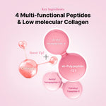 Peptide Collagen Hydrogel Eye Patch view 9