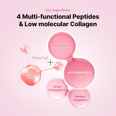The Peptide Collagen Hydrogel Eye Patch